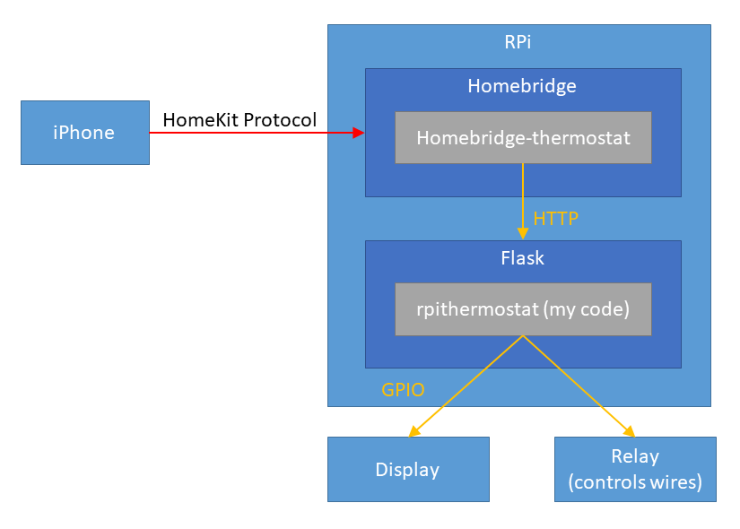 https://wbk.one/image/e2befd84f47a48f99539884cc17d856f-thermostat-overview.png